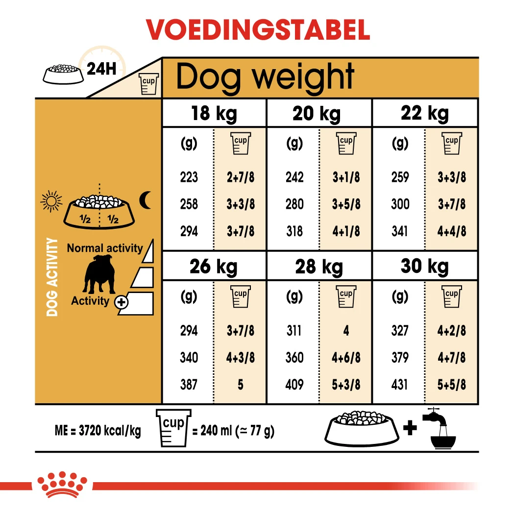 Royal Canin Bulldog Anglais Adult Pour Chien 12kg – Image 2