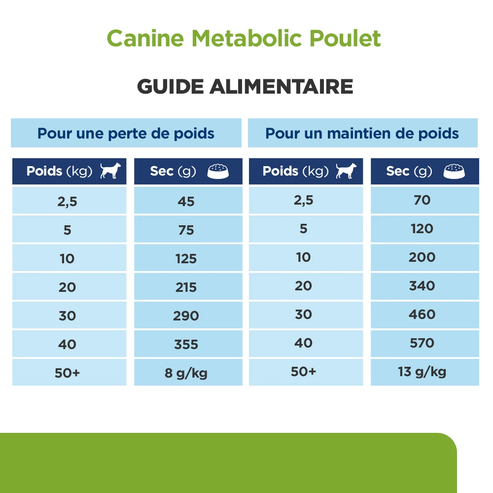 Hill's Prescription Diet Metabolic Pour Chien – Image 8