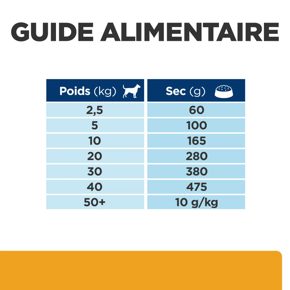 Hill's Prescription Diet C/D Urinary Multicare Croquettes Pour Chien Au Poulet – Image 8