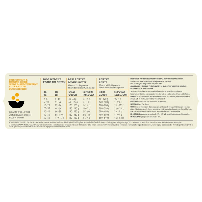 Acana Classics Prairie Poultry Chien – Image 5