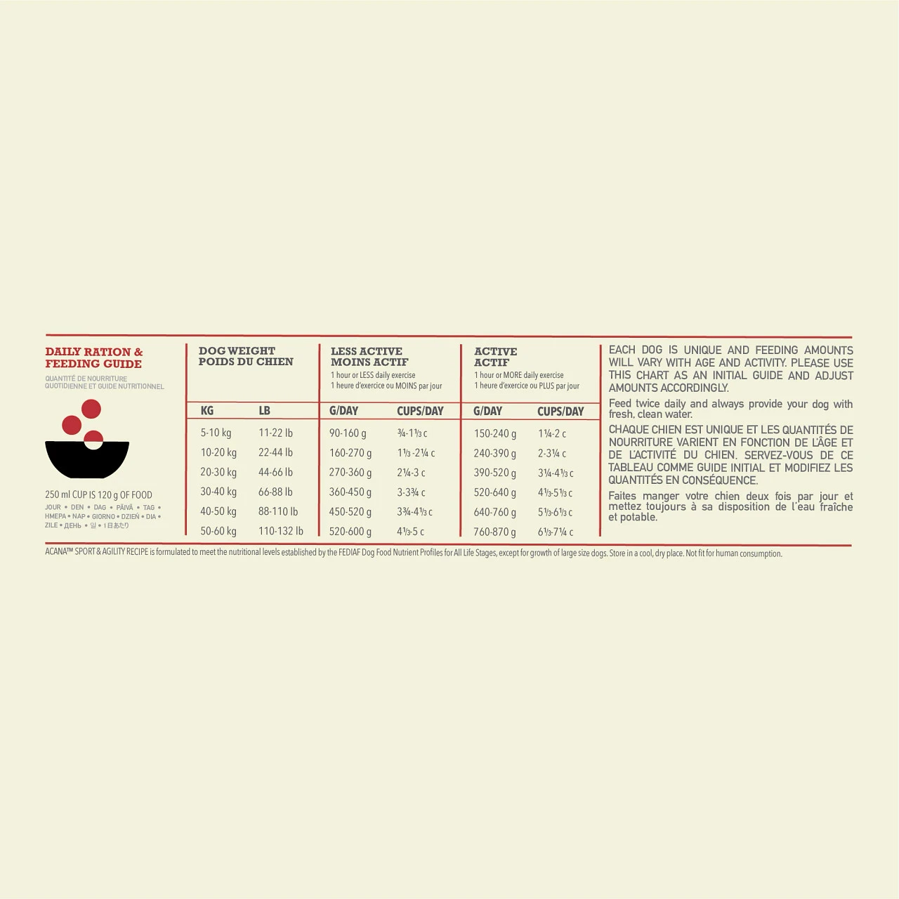 Acana Sport & Agility Chien – Image 3