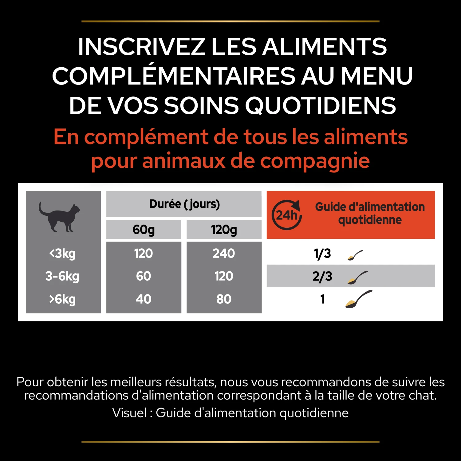 Purina PRO PLAN MULTIVITAMINS+ CHAT ALIMENT COMPLEMENTAIRE - 60G – Image 11