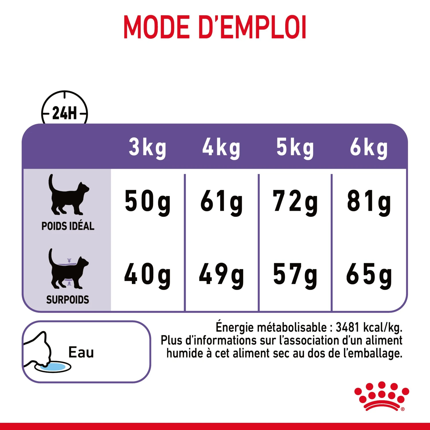 Royal Canin Appetite Control Pour Chat 10kg – Image 9