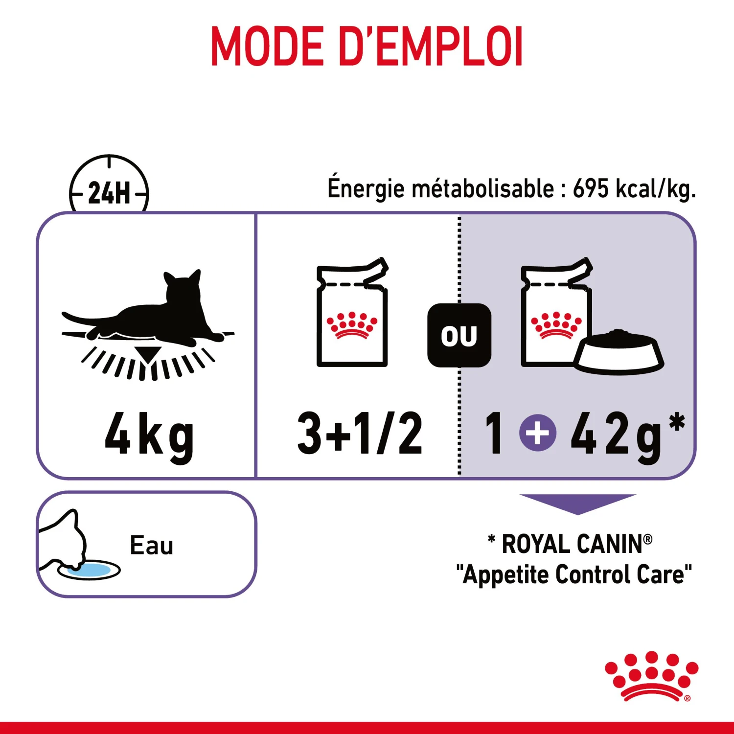 Royal Canin Appetite Control En Sauce Pour Chat 12 Sachets De 85g – Image 10