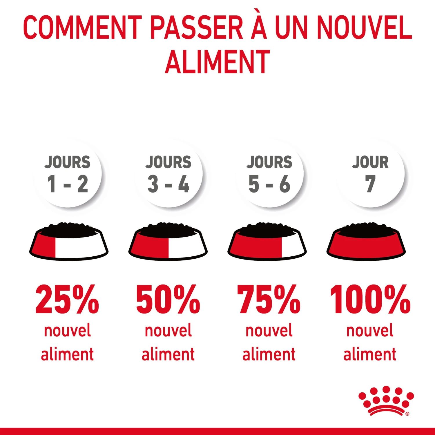 Royal Canin Appetite Control En Sauce Pour Chat 12 Sachets De 85g – Image 11