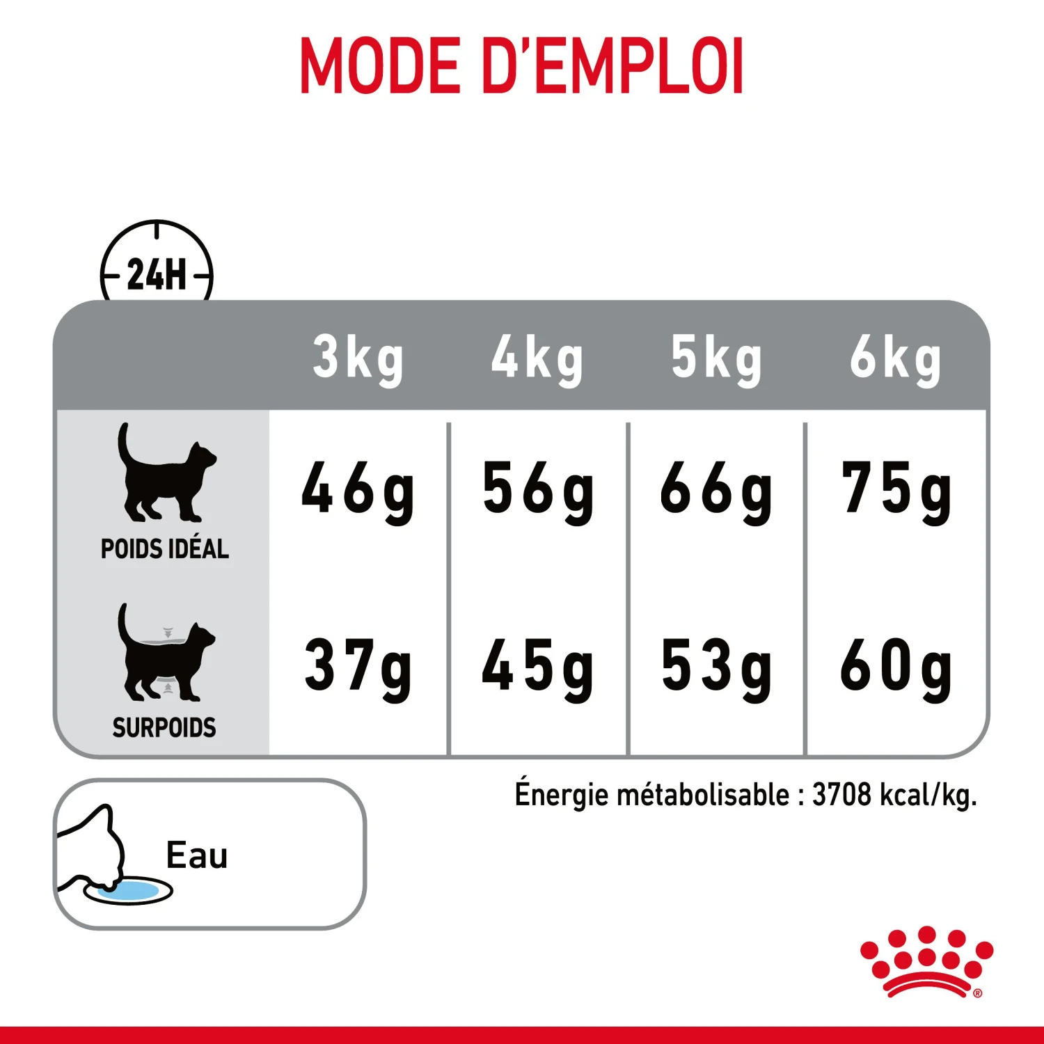 Royal Canin Dental Care Pour Chat 3,5kg – Image 8