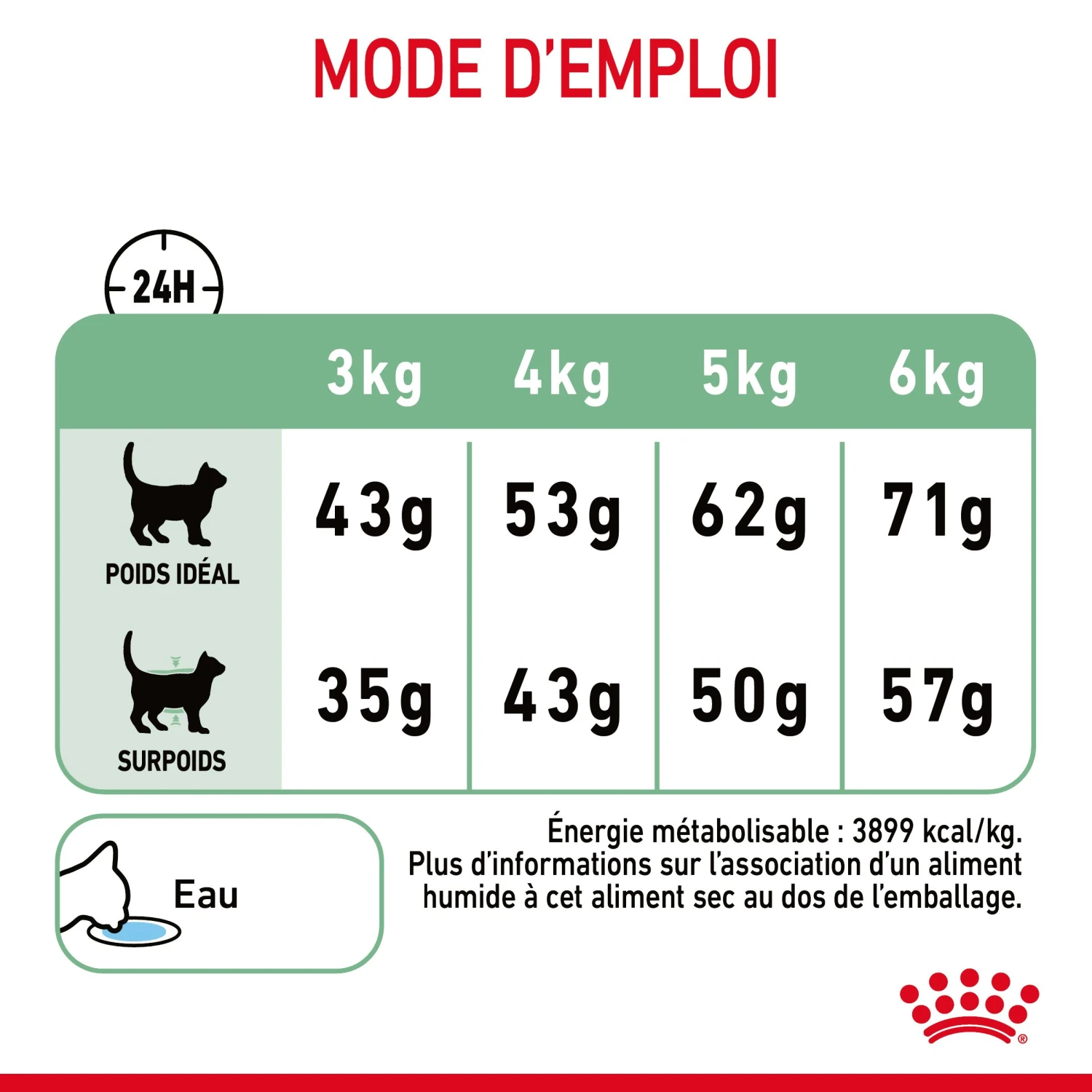 Royal Canin Digestive Care Pour Chat 2kg – Image 9