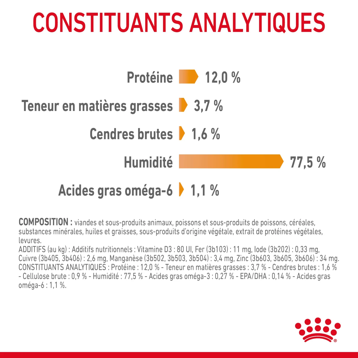 Royal Canin Hair & Skin Care En Sauce Pour Chat 12 Sachets De 85g – Image 9