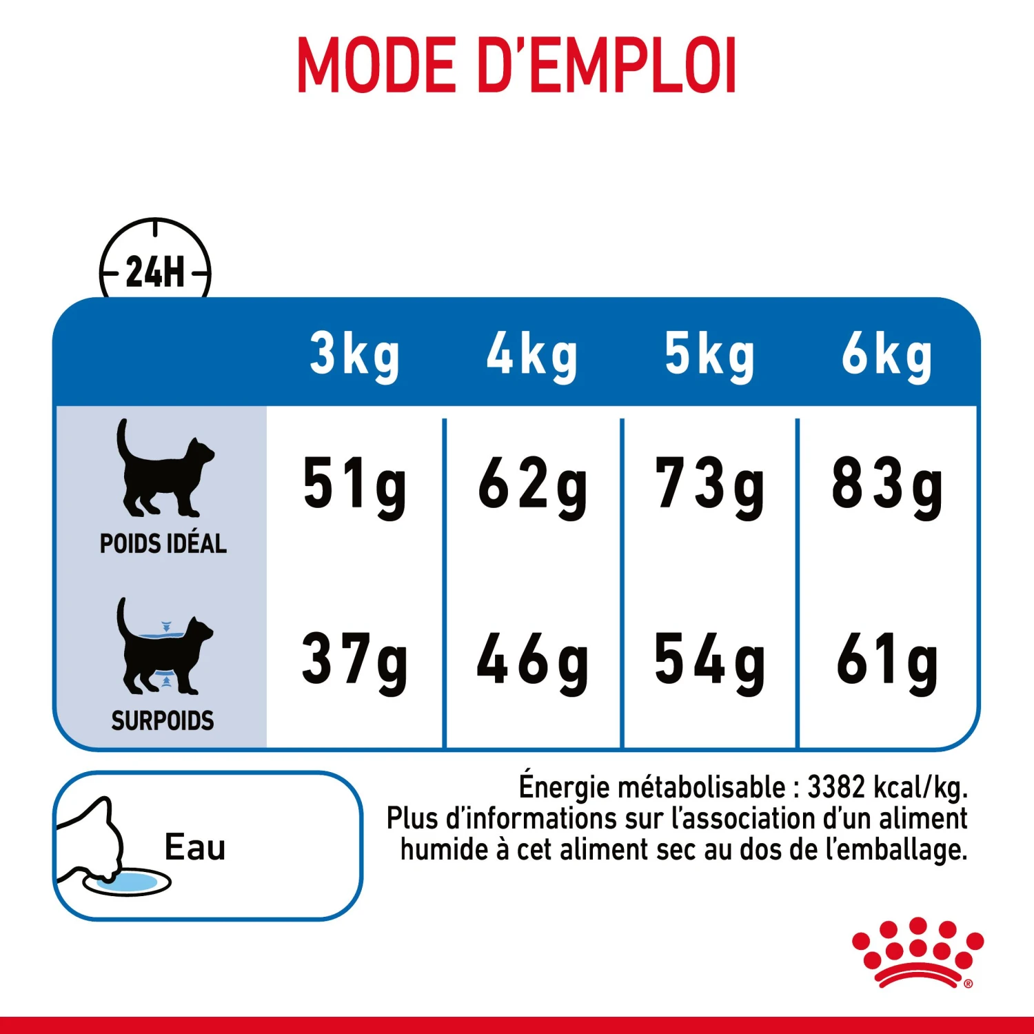 Royal Canin Light Weight Care Pour Chat 3kg – Image 9