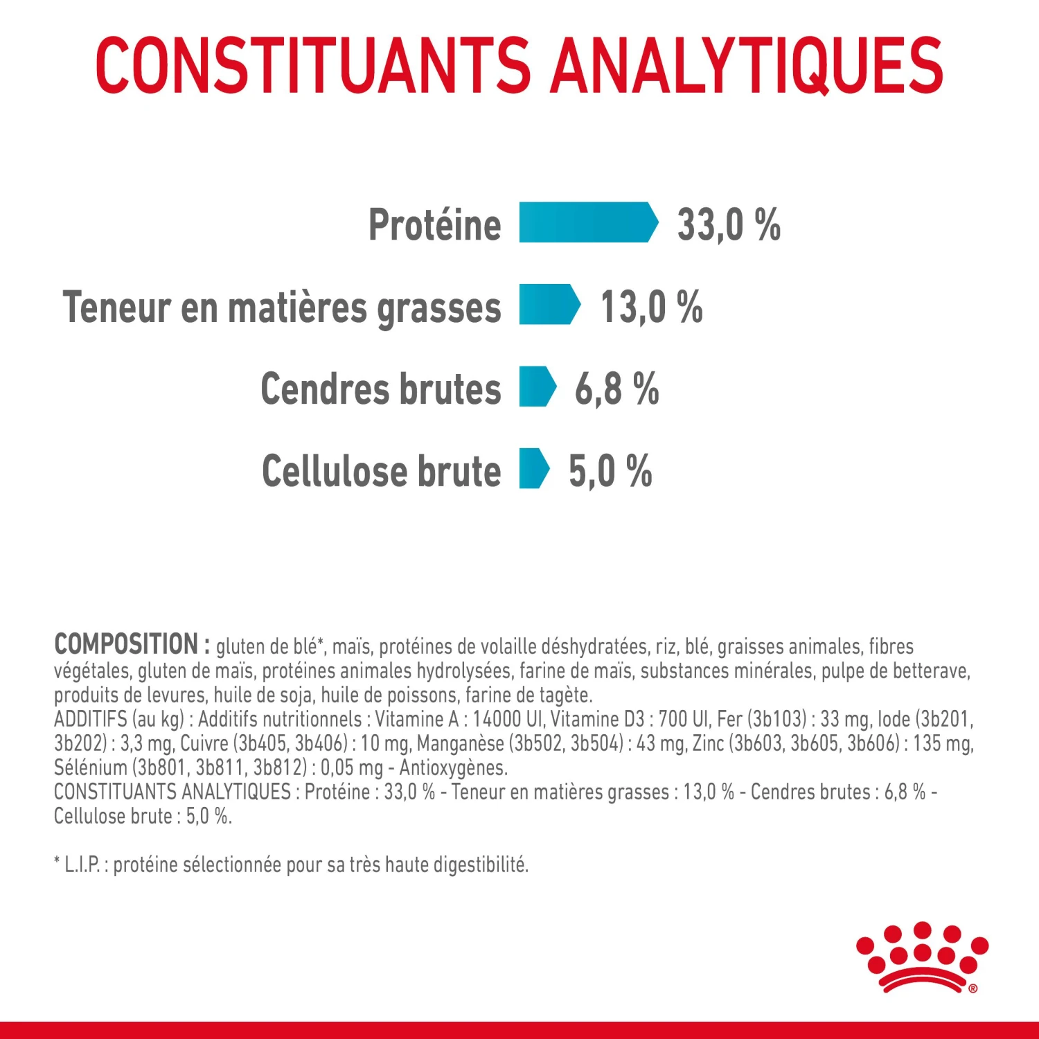 Royal Canin Urinary Care Pour Chat 2kg – Image 8