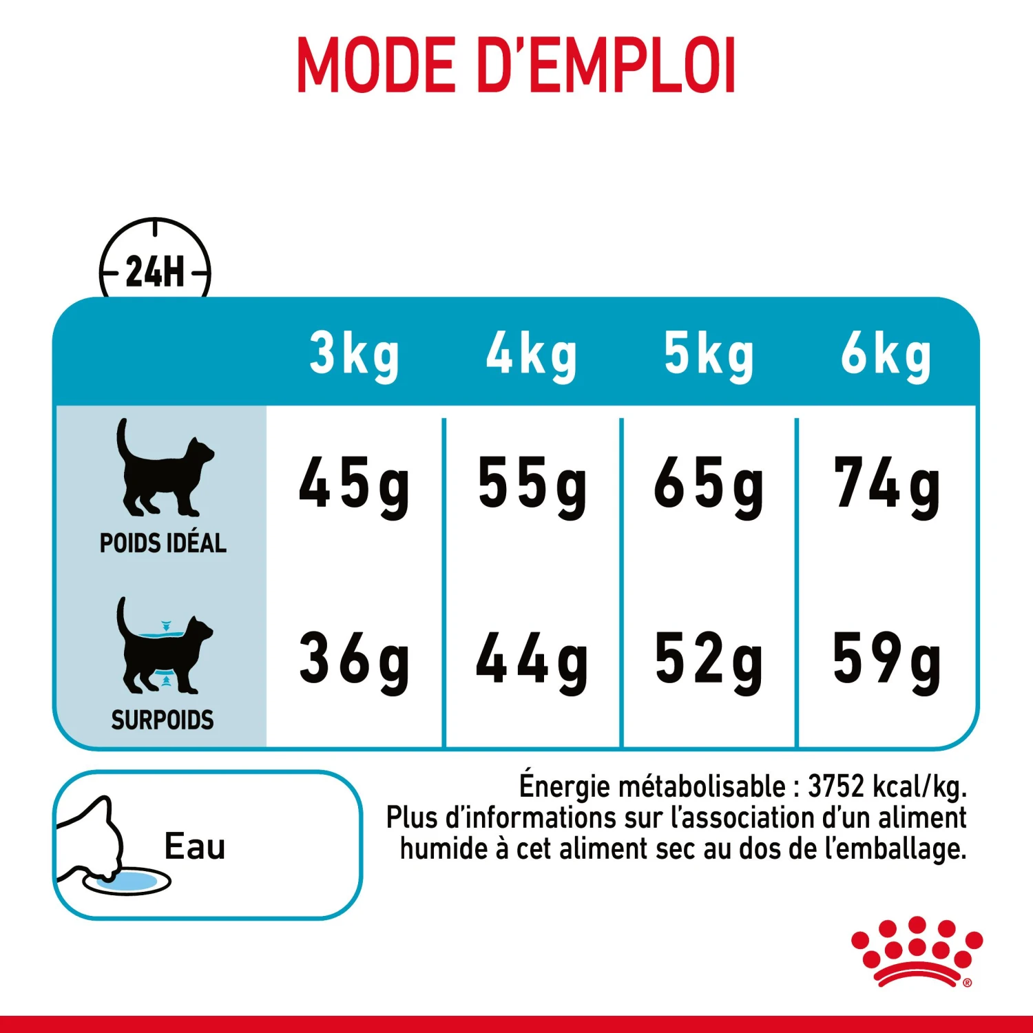 Royal Canin Urinary Care Pour Chat 10kg – Image 9