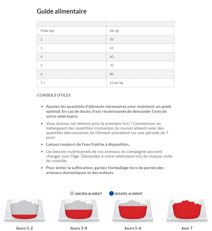 Hill's Science Plan No Grain Croquettes Sans Céréales Pour Chat Adulte Au Poulet - 1.5Kg – Image 8