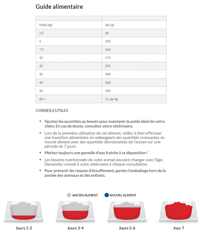 Hill's Science Plan Mature Adult Light Croquettes Pour Chien Sénior Medium Au Poulet - 14Kg – Image 8