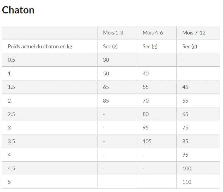 Hill's Science Plan Kitten Croquettes Pour Chaton – Image 2