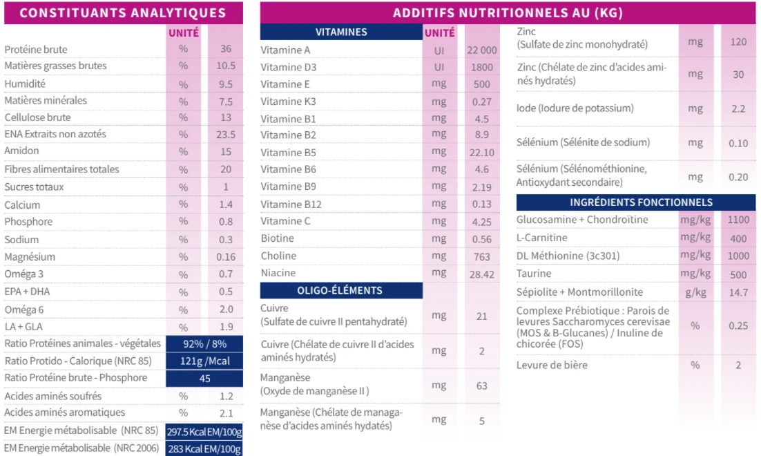 Tonivet Lab Perte De Poids - Diabete 1 - 3Kg – Image 2