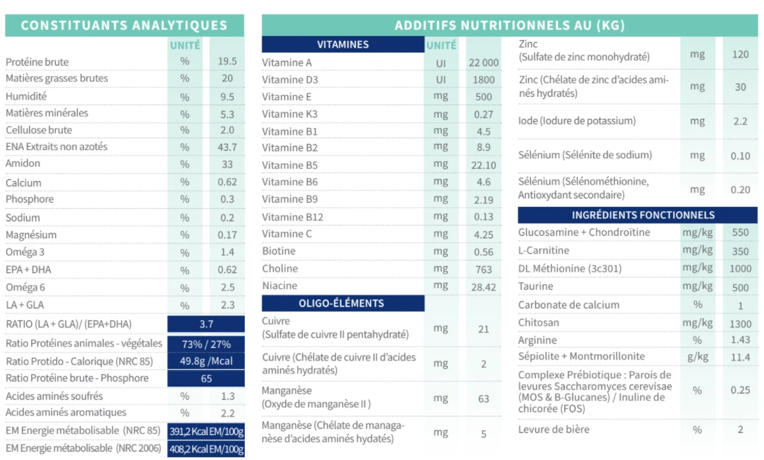 Tonivet Lab IRC Chien - 12Kg – Image 2