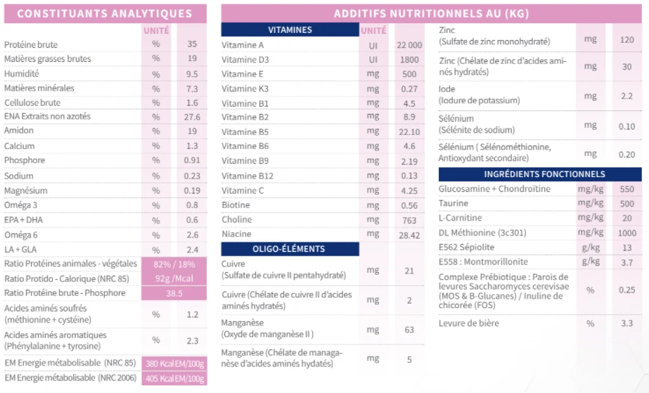 Tonivet Junior Petit Et Moyen Chien - 14Kg – Image 2