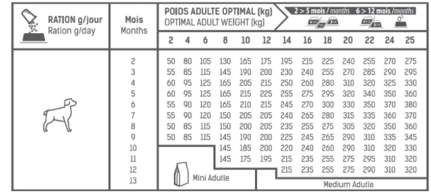 Tonivet Junior Petit Et Moyen Chien - 14Kg – Image 3