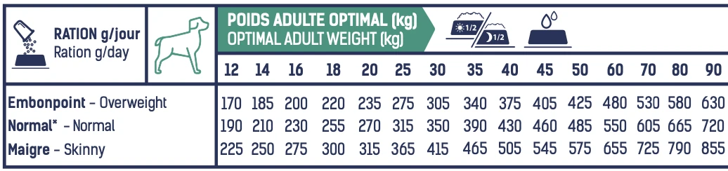 Tonivet Lab Chien Medium&Maxi Arti 12Kg – Image 3