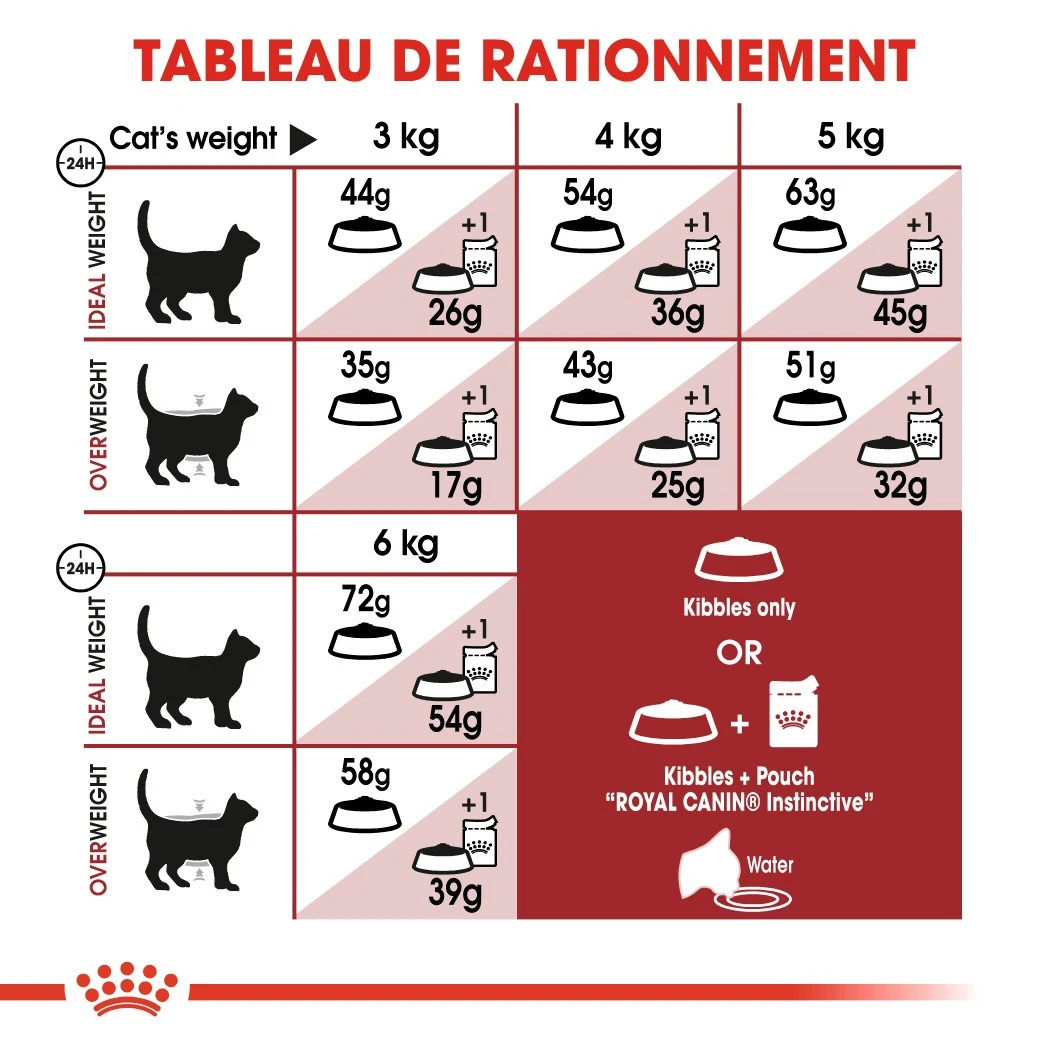 Royal Canin Fit 32 Chat Adult 10kg – Image 5